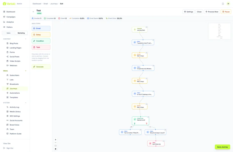 Vantaic — Purpose-Built Sales & Marketing Platform
